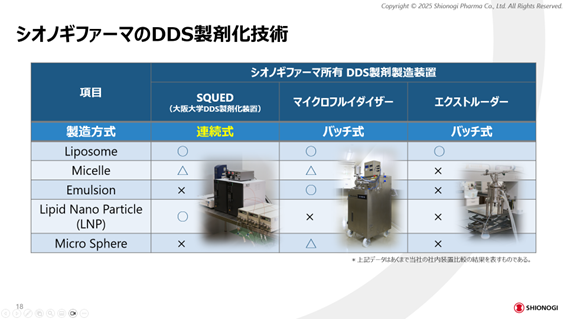 出展社セミナー動画申し込みフォーム｜シオノギファーマ