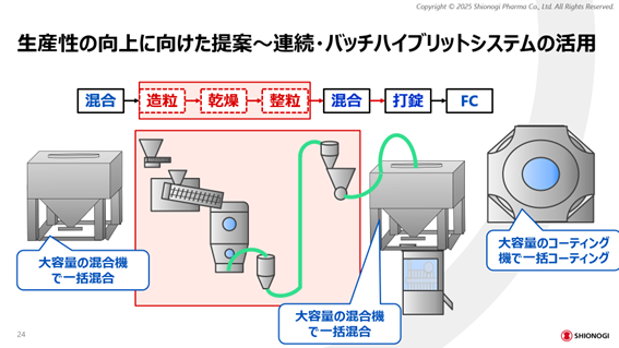 出展社セミナー動画申し込みフォーム｜シオノギファーマ