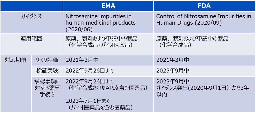 FDA EMA