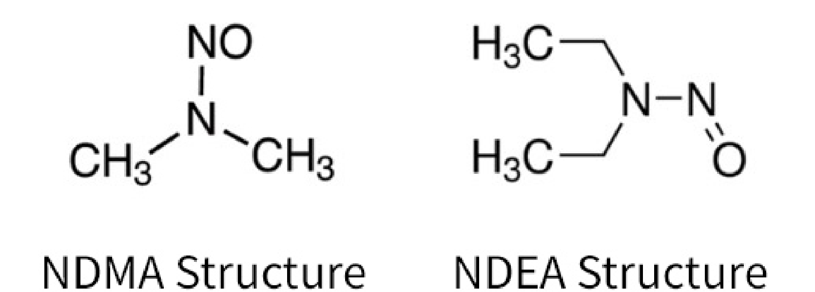 Structural formula of NDMA Structural formula of NDEA