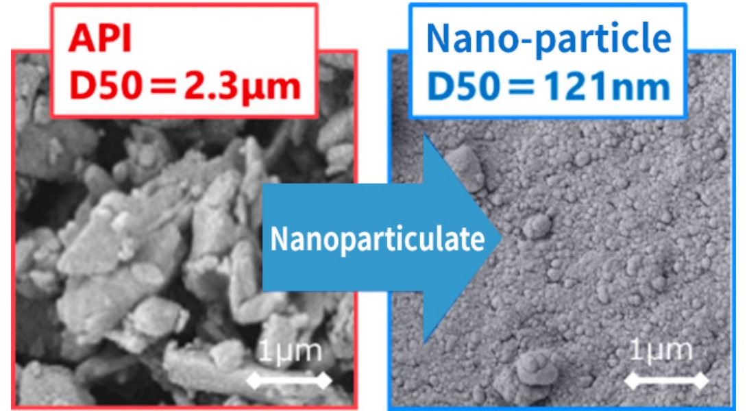 Nano-particle Technology