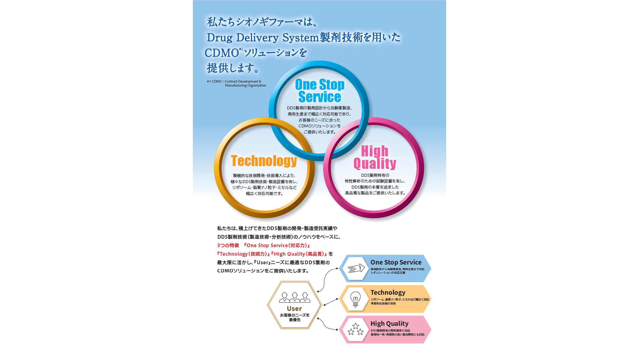 メトロファーマのリーフレット