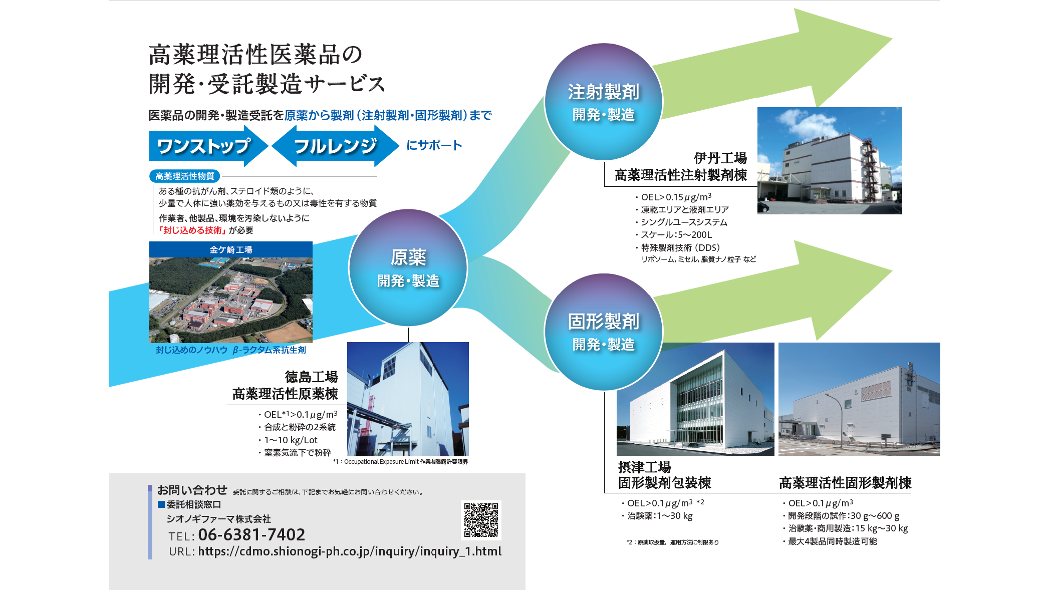 メトロファーマのリーフレット