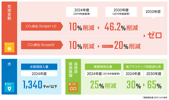 ラベル台紙の水平リサイクル、「資源循環プロジェクト」への参画（1